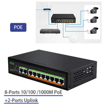 RJ45 Hub10/100/1000mbps מלא gigabit פו מתג Fast Ethernet RJ45 חכם רשת בקרה באינטרנט מפצל 2+8 נמל VLAN מתג